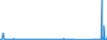 CN 83024110 /Exports /Unit = Prices (Euro/ton) /Partner: Faroe Isles /Reporter: Eur27_2020 /83024110:Base Metal Mountings and Fittings Suitable for Doors (Excl. Locks With Keys and Hinges)
