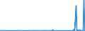 CN 83024110 /Exports /Unit = Prices (Euro/ton) /Partner: Congo (Dem. Rep.) /Reporter: Eur27_2020 /83024110:Base Metal Mountings and Fittings Suitable for Doors (Excl. Locks With Keys and Hinges)