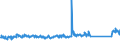 KN 83024150 /Exporte /Einheit = Preise (Euro/Tonne) /Partnerland: Estland /Meldeland: Eur27_2020 /83024150:Baubeschläge aus Unedlen Metallen  für Fenster und Fenstertüren (Ausg. Schlösser und Sicherheitsriegel mit Schlüssel Sowie Scharniere)