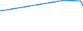 KN 83024200 /Exporte /Einheit = Preise (Euro/Tonne) /Partnerland: Zentralaf.republik /Meldeland: Eur27_2020 /83024200:Beschläge und ähnl. Waren, aus Unedlen Metallen, für Möbel (Ausg. Schlösser und Sicherheitriegel mit Schlüssel, Scharniere Sowie Laufrädchen Oder -rollen)