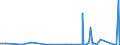 KN 83025000 /Exporte /Einheit = Preise (Euro/Tonne) /Partnerland: Mali /Meldeland: Eur27_2020 /83025000:Kleiderhaken, Huthalter, Konsolen, Stützen und ähnl. Waren, aus Unedlen Metallen