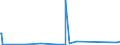 KN 83030090 /Exporte /Einheit = Preise (Euro/Tonne) /Partnerland: Sierra Leone /Meldeland: Eur27_2020 /83030090:Sicherheitskassetten und ähnl. Waren, aus Unedlen Metallen (Ausg. Panzerschränke Sowie Türen und Fächer für Stahlkammern)