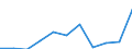 KN 8303 /Exporte /Einheit = Preise (Euro/Tonne) /Partnerland: Belgien/Luxemburg /Meldeland: Eur27 /8303:Panzerschränke, Türen und Fächer für Stahlkammern, Sicherheitskassetten und ähnl. Waren, aus Unedlen Metallen