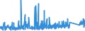 KN 8303 /Exporte /Einheit = Preise (Euro/Tonne) /Partnerland: Island /Meldeland: Eur27_2020 /8303:Panzerschränke, Türen und Fächer für Stahlkammern, Sicherheitskassetten und ähnl. Waren, aus Unedlen Metallen