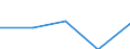 KN 8303 /Exporte /Einheit = Preise (Euro/Tonne) /Partnerland: Faeroer /Meldeland: Eur27 /8303:Panzerschränke, Türen und Fächer für Stahlkammern, Sicherheitskassetten und ähnl. Waren, aus Unedlen Metallen