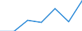 KN 8303 /Exporte /Einheit = Preise (Euro/Tonne) /Partnerland: Schweiz /Meldeland: Eur27 /8303:Panzerschränke, Türen und Fächer für Stahlkammern, Sicherheitskassetten und ähnl. Waren, aus Unedlen Metallen