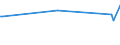 KN 8303 /Exporte /Einheit = Preise (Euro/Tonne) /Partnerland: Vatikanstadt /Meldeland: Eur25 /8303:Panzerschränke, Türen und Fächer für Stahlkammern, Sicherheitskassetten und ähnl. Waren, aus Unedlen Metallen