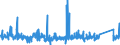 KN 8303 /Exporte /Einheit = Preise (Euro/Tonne) /Partnerland: Estland /Meldeland: Eur27_2020 /8303:Panzerschränke, Türen und Fächer für Stahlkammern, Sicherheitskassetten und ähnl. Waren, aus Unedlen Metallen