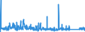 KN 8303 /Exporte /Einheit = Preise (Euro/Tonne) /Partnerland: Litauen /Meldeland: Eur27_2020 /8303:Panzerschränke, Türen und Fächer für Stahlkammern, Sicherheitskassetten und ähnl. Waren, aus Unedlen Metallen