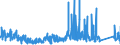 KN 8303 /Exporte /Einheit = Preise (Euro/Tonne) /Partnerland: Ukraine /Meldeland: Eur27_2020 /8303:Panzerschränke, Türen und Fächer für Stahlkammern, Sicherheitskassetten und ähnl. Waren, aus Unedlen Metallen