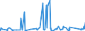 KN 8303 /Exporte /Einheit = Preise (Euro/Tonne) /Partnerland: Usbekistan /Meldeland: Eur27_2020 /8303:Panzerschränke, Türen und Fächer für Stahlkammern, Sicherheitskassetten und ähnl. Waren, aus Unedlen Metallen