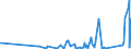 KN 8303 /Exporte /Einheit = Preise (Euro/Tonne) /Partnerland: Kirgistan /Meldeland: Eur27_2020 /8303:Panzerschränke, Türen und Fächer für Stahlkammern, Sicherheitskassetten und ähnl. Waren, aus Unedlen Metallen