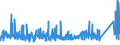 KN 8303 /Exporte /Einheit = Preise (Euro/Tonne) /Partnerland: Marokko /Meldeland: Eur27_2020 /8303:Panzerschränke, Türen und Fächer für Stahlkammern, Sicherheitskassetten und ähnl. Waren, aus Unedlen Metallen