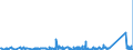 KN 8303 /Exporte /Einheit = Preise (Euro/Tonne) /Partnerland: Guinea /Meldeland: Eur27_2020 /8303:Panzerschränke, Türen und Fächer für Stahlkammern, Sicherheitskassetten und ähnl. Waren, aus Unedlen Metallen