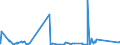 KN 8303 /Exporte /Einheit = Preise (Euro/Tonne) /Partnerland: Sierra Leone /Meldeland: Eur27_2020 /8303:Panzerschränke, Türen und Fächer für Stahlkammern, Sicherheitskassetten und ähnl. Waren, aus Unedlen Metallen