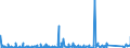 KN 8303 /Exporte /Einheit = Preise (Euro/Tonne) /Partnerland: Benin /Meldeland: Eur27_2020 /8303:Panzerschränke, Türen und Fächer für Stahlkammern, Sicherheitskassetten und ähnl. Waren, aus Unedlen Metallen