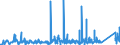 KN 8303 /Exporte /Einheit = Preise (Euro/Tonne) /Partnerland: Nigeria /Meldeland: Eur27_2020 /8303:Panzerschränke, Türen und Fächer für Stahlkammern, Sicherheitskassetten und ähnl. Waren, aus Unedlen Metallen