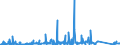 KN 8303 /Exporte /Einheit = Preise (Euro/Tonne) /Partnerland: Kongo /Meldeland: Eur27_2020 /8303:Panzerschränke, Türen und Fächer für Stahlkammern, Sicherheitskassetten und ähnl. Waren, aus Unedlen Metallen