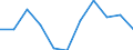 KN 83040000 /Exporte /Einheit = Preise (Euro/Tonne) /Partnerland: Belgien/Luxemburg /Meldeland: Eur27 /83040000:SortierkÃ¤sten, AblegekÃ¤sten, KarteikÃ¤sten, ManuskriptstÃ¤nder, Federschalen, Stempelhalter und Ã¤hnl. AusstattungsgegenstÃ¤nde FÃ¼r BÃ¼ros, aus Unedlen Metallen (Ausg. BÃ¼romÃ¶bel der Pos. 9403 Sowie PapierkÃ¶rbe)