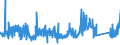 KN 83040000 /Exporte /Einheit = Preise (Euro/Tonne) /Partnerland: Italien /Meldeland: Eur27_2020 /83040000:Sortierkästen, Ablegekästen, Karteikästen, Manuskriptständer, Federschalen, Stempelhalter und ähnl. Ausstattungsgegenstände für Büros, aus Unedlen Metallen (Ausg. Büromöbel der Pos. 9403 Sowie Papierkörbe)