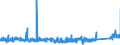 KN 83040000 /Exporte /Einheit = Preise (Euro/Tonne) /Partnerland: Daenemark /Meldeland: Eur27_2020 /83040000:Sortierkästen, Ablegekästen, Karteikästen, Manuskriptständer, Federschalen, Stempelhalter und ähnl. Ausstattungsgegenstände für Büros, aus Unedlen Metallen (Ausg. Büromöbel der Pos. 9403 Sowie Papierkörbe)