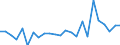 KN 83040000 /Exporte /Einheit = Preise (Euro/Tonne) /Partnerland: Ver.koenigreich(Nordirland) /Meldeland: Eur27_2020 /83040000:Sortierkästen, Ablegekästen, Karteikästen, Manuskriptständer, Federschalen, Stempelhalter und ähnl. Ausstattungsgegenstände für Büros, aus Unedlen Metallen (Ausg. Büromöbel der Pos. 9403 Sowie Papierkörbe)