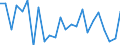 KN 83040000 /Exporte /Einheit = Preise (Euro/Tonne) /Partnerland: Ver.koenigreich(Ohne Nordirland) /Meldeland: Eur27_2020 /83040000:Sortierkästen, Ablegekästen, Karteikästen, Manuskriptständer, Federschalen, Stempelhalter und ähnl. Ausstattungsgegenstände für Büros, aus Unedlen Metallen (Ausg. Büromöbel der Pos. 9403 Sowie Papierkörbe)