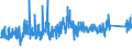 KN 83040000 /Exporte /Einheit = Preise (Euro/Tonne) /Partnerland: Norwegen /Meldeland: Eur27_2020 /83040000:Sortierkästen, Ablegekästen, Karteikästen, Manuskriptständer, Federschalen, Stempelhalter und ähnl. Ausstattungsgegenstände für Büros, aus Unedlen Metallen (Ausg. Büromöbel der Pos. 9403 Sowie Papierkörbe)