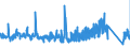 KN 83040000 /Exporte /Einheit = Preise (Euro/Tonne) /Partnerland: Oesterreich /Meldeland: Eur27_2020 /83040000:Sortierkästen, Ablegekästen, Karteikästen, Manuskriptständer, Federschalen, Stempelhalter und ähnl. Ausstattungsgegenstände für Büros, aus Unedlen Metallen (Ausg. Büromöbel der Pos. 9403 Sowie Papierkörbe)