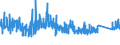 KN 83040000 /Exporte /Einheit = Preise (Euro/Tonne) /Partnerland: Schweiz /Meldeland: Eur27_2020 /83040000:Sortierkästen, Ablegekästen, Karteikästen, Manuskriptständer, Federschalen, Stempelhalter und ähnl. Ausstattungsgegenstände für Büros, aus Unedlen Metallen (Ausg. Büromöbel der Pos. 9403 Sowie Papierkörbe)