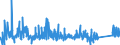 KN 83040000 /Exporte /Einheit = Preise (Euro/Tonne) /Partnerland: Estland /Meldeland: Eur27_2020 /83040000:Sortierkästen, Ablegekästen, Karteikästen, Manuskriptständer, Federschalen, Stempelhalter und ähnl. Ausstattungsgegenstände für Büros, aus Unedlen Metallen (Ausg. Büromöbel der Pos. 9403 Sowie Papierkörbe)