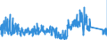 KN 83040000 /Exporte /Einheit = Preise (Euro/Tonne) /Partnerland: Polen /Meldeland: Eur27_2020 /83040000:Sortierkästen, Ablegekästen, Karteikästen, Manuskriptständer, Federschalen, Stempelhalter und ähnl. Ausstattungsgegenstände für Büros, aus Unedlen Metallen (Ausg. Büromöbel der Pos. 9403 Sowie Papierkörbe)