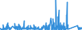 KN 83040000 /Exporte /Einheit = Preise (Euro/Tonne) /Partnerland: Ukraine /Meldeland: Eur27_2020 /83040000:Sortierkästen, Ablegekästen, Karteikästen, Manuskriptständer, Federschalen, Stempelhalter und ähnl. Ausstattungsgegenstände für Büros, aus Unedlen Metallen (Ausg. Büromöbel der Pos. 9403 Sowie Papierkörbe)