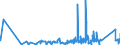 KN 83040000 /Exporte /Einheit = Preise (Euro/Tonne) /Partnerland: Moldau /Meldeland: Eur27_2020 /83040000:Sortierkästen, Ablegekästen, Karteikästen, Manuskriptständer, Federschalen, Stempelhalter und ähnl. Ausstattungsgegenstände für Büros, aus Unedlen Metallen (Ausg. Büromöbel der Pos. 9403 Sowie Papierkörbe)