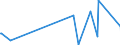 KN 83040000 /Exporte /Einheit = Preise (Euro/Tonne) /Partnerland: Turkmenistan /Meldeland: Eur27_2020 /83040000:SortierkÃ¤sten, AblegekÃ¤sten, KarteikÃ¤sten, ManuskriptstÃ¤nder, Federschalen, Stempelhalter und Ã¤hnl. AusstattungsgegenstÃ¤nde FÃ¼r BÃ¼ros, aus Unedlen Metallen (Ausg. BÃ¼romÃ¶bel der Pos. 9403 Sowie PapierkÃ¶rbe)
