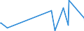 KN 83040000 /Exporte /Einheit = Preise (Euro/Tonne) /Partnerland: Turkmenistan /Meldeland: Eur27_2020 /83040000:Sortierkästen, Ablegekästen, Karteikästen, Manuskriptständer, Federschalen, Stempelhalter und ähnl. Ausstattungsgegenstände für Büros, aus Unedlen Metallen (Ausg. Büromöbel der Pos. 9403 Sowie Papierkörbe)