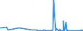 KN 83040000 /Exporte /Einheit = Preise (Euro/Tonne) /Partnerland: Usbekistan /Meldeland: Eur27_2020 /83040000:Sortierkästen, Ablegekästen, Karteikästen, Manuskriptständer, Federschalen, Stempelhalter und ähnl. Ausstattungsgegenstände für Büros, aus Unedlen Metallen (Ausg. Büromöbel der Pos. 9403 Sowie Papierkörbe)