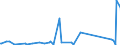 KN 83040000 /Exporte /Einheit = Preise (Euro/Tonne) /Partnerland: Kirgistan /Meldeland: Eur27_2020 /83040000:SortierkÃ¤sten, AblegekÃ¤sten, KarteikÃ¤sten, ManuskriptstÃ¤nder, Federschalen, Stempelhalter und Ã¤hnl. AusstattungsgegenstÃ¤nde FÃ¼r BÃ¼ros, aus Unedlen Metallen (Ausg. BÃ¼romÃ¶bel der Pos. 9403 Sowie PapierkÃ¶rbe)