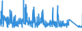 KN 83040000 /Exporte /Einheit = Preise (Euro/Tonne) /Partnerland: Slowenien /Meldeland: Eur27_2020 /83040000:Sortierkästen, Ablegekästen, Karteikästen, Manuskriptständer, Federschalen, Stempelhalter und ähnl. Ausstattungsgegenstände für Büros, aus Unedlen Metallen (Ausg. Büromöbel der Pos. 9403 Sowie Papierkörbe)