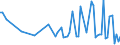 KN 83040000 /Exporte /Einheit = Preise (Euro/Tonne) /Partnerland: Serb.-mont. /Meldeland: Eur15 /83040000:Sortierkästen, Ablegekästen, Karteikästen, Manuskriptständer, Federschalen, Stempelhalter und ähnl. Ausstattungsgegenstände für Büros, aus Unedlen Metallen (Ausg. Büromöbel der Pos. 9403 Sowie Papierkörbe)