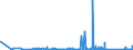 KN 83040000 /Exporte /Einheit = Preise (Euro/Tonne) /Partnerland: Ehem.jug.rep.mazed /Meldeland: Eur27_2020 /83040000:Sortierkästen, Ablegekästen, Karteikästen, Manuskriptständer, Federschalen, Stempelhalter und ähnl. Ausstattungsgegenstände für Büros, aus Unedlen Metallen (Ausg. Büromöbel der Pos. 9403 Sowie Papierkörbe)