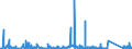 KN 83040000 /Exporte /Einheit = Preise (Euro/Tonne) /Partnerland: Marokko /Meldeland: Eur27_2020 /83040000:Sortierkästen, Ablegekästen, Karteikästen, Manuskriptständer, Federschalen, Stempelhalter und ähnl. Ausstattungsgegenstände für Büros, aus Unedlen Metallen (Ausg. Büromöbel der Pos. 9403 Sowie Papierkörbe)