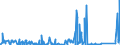 KN 83040000 /Exporte /Einheit = Preise (Euro/Tonne) /Partnerland: Tunesien /Meldeland: Eur27_2020 /83040000:Sortierkästen, Ablegekästen, Karteikästen, Manuskriptständer, Federschalen, Stempelhalter und ähnl. Ausstattungsgegenstände für Büros, aus Unedlen Metallen (Ausg. Büromöbel der Pos. 9403 Sowie Papierkörbe)