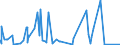 KN 83040000 /Exporte /Einheit = Preise (Euro/Tonne) /Partnerland: Sudan /Meldeland: Eur27_2020 /83040000:Sortierkästen, Ablegekästen, Karteikästen, Manuskriptständer, Federschalen, Stempelhalter und ähnl. Ausstattungsgegenstände für Büros, aus Unedlen Metallen (Ausg. Büromöbel der Pos. 9403 Sowie Papierkörbe)