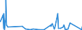 KN 83040000 /Exporte /Einheit = Preise (Euro/Tonne) /Partnerland: Mali /Meldeland: Eur27_2020 /83040000:SortierkÃ¤sten, AblegekÃ¤sten, KarteikÃ¤sten, ManuskriptstÃ¤nder, Federschalen, Stempelhalter und Ã¤hnl. AusstattungsgegenstÃ¤nde FÃ¼r BÃ¼ros, aus Unedlen Metallen (Ausg. BÃ¼romÃ¶bel der Pos. 9403 Sowie PapierkÃ¶rbe)