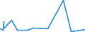 KN 83040000 /Exporte /Einheit = Preise (Euro/Tonne) /Partnerland: Niger /Meldeland: Eur27_2020 /83040000:Sortierkästen, Ablegekästen, Karteikästen, Manuskriptständer, Federschalen, Stempelhalter und ähnl. Ausstattungsgegenstände für Büros, aus Unedlen Metallen (Ausg. Büromöbel der Pos. 9403 Sowie Papierkörbe)