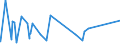 KN 83040000 /Exporte /Einheit = Preise (Euro/Tonne) /Partnerland: Tschad /Meldeland: Eur27_2020 /83040000:Sortierkästen, Ablegekästen, Karteikästen, Manuskriptständer, Federschalen, Stempelhalter und ähnl. Ausstattungsgegenstände für Büros, aus Unedlen Metallen (Ausg. Büromöbel der Pos. 9403 Sowie Papierkörbe)