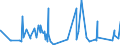 KN 83040000 /Exporte /Einheit = Preise (Euro/Tonne) /Partnerland: Guinea-biss. /Meldeland: Eur27_2020 /83040000:Sortierkästen, Ablegekästen, Karteikästen, Manuskriptständer, Federschalen, Stempelhalter und ähnl. Ausstattungsgegenstände für Büros, aus Unedlen Metallen (Ausg. Büromöbel der Pos. 9403 Sowie Papierkörbe)