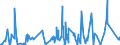 KN 83040000 /Exporte /Einheit = Preise (Euro/Tonne) /Partnerland: Sierra Leone /Meldeland: Eur27_2020 /83040000:Sortierkästen, Ablegekästen, Karteikästen, Manuskriptständer, Federschalen, Stempelhalter und ähnl. Ausstattungsgegenstände für Büros, aus Unedlen Metallen (Ausg. Büromöbel der Pos. 9403 Sowie Papierkörbe)