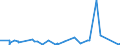 KN 83040000 /Exporte /Einheit = Preise (Euro/Tonne) /Partnerland: Togo /Meldeland: Eur27_2020 /83040000:SortierkÃ¤sten, AblegekÃ¤sten, KarteikÃ¤sten, ManuskriptstÃ¤nder, Federschalen, Stempelhalter und Ã¤hnl. AusstattungsgegenstÃ¤nde FÃ¼r BÃ¼ros, aus Unedlen Metallen (Ausg. BÃ¼romÃ¶bel der Pos. 9403 Sowie PapierkÃ¶rbe)